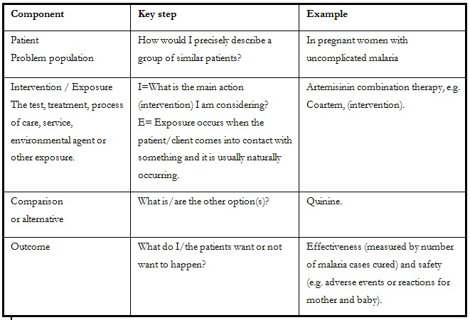 Scope and limitation research paper