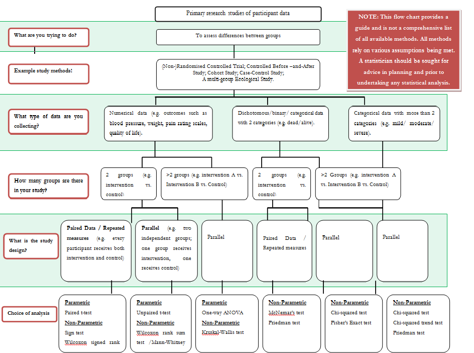 Case study in qualitative research in health