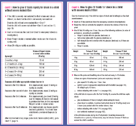 Childrens Hospital Chart