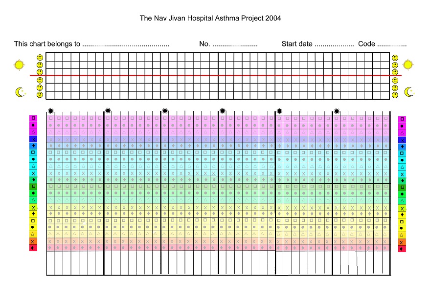 Asthma Check Peak Flow Meter Chart